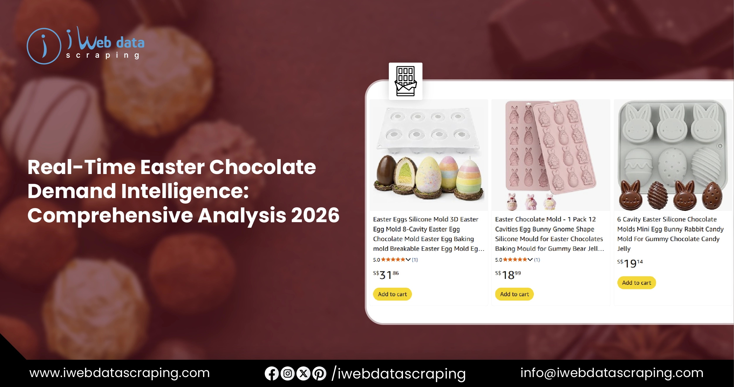 Real-Time Easter Chocolate Demand Intelligence